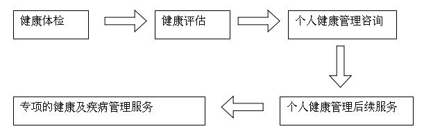 河南省直第三人民医院健康管理中心概况